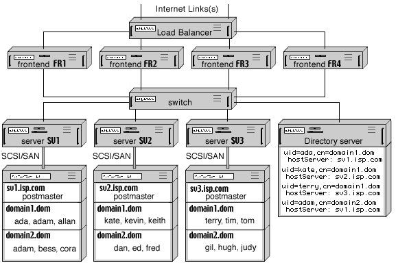 Static with Frontends